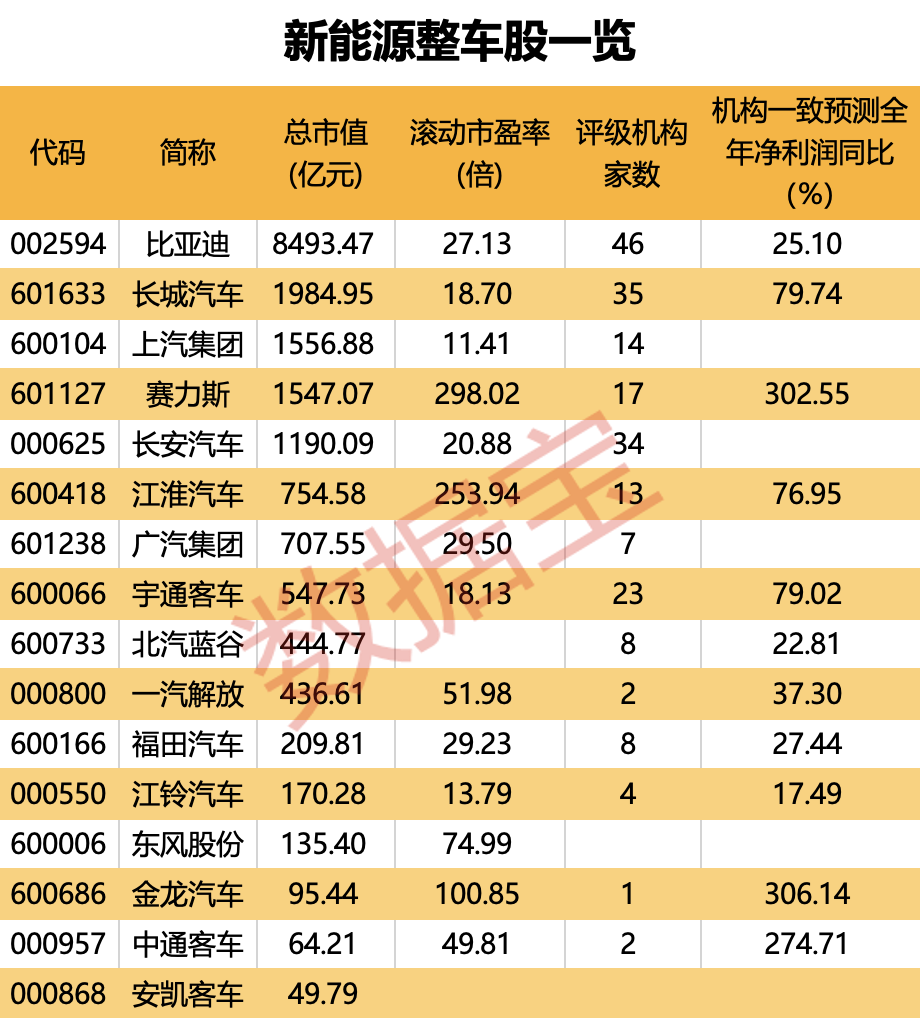 新能源汽車獲政策大力支持 有望率先受益(圖1)