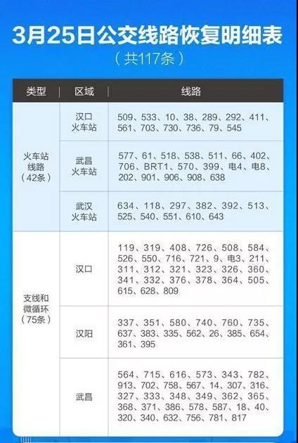 3月25日凌晨5時(shí)45分，武漢第一班公交車發(fā)車了！(圖2)