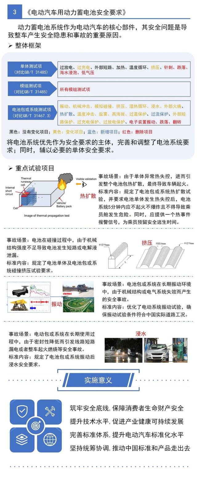 一圖看懂工信部三項電動汽車強制性國家標(biāo)準(zhǔn)(圖4)