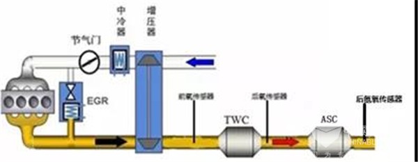 福田歐輝首批16米LNG插電增程式公交車在北京投入運(yùn)營(yíng)(圖4)