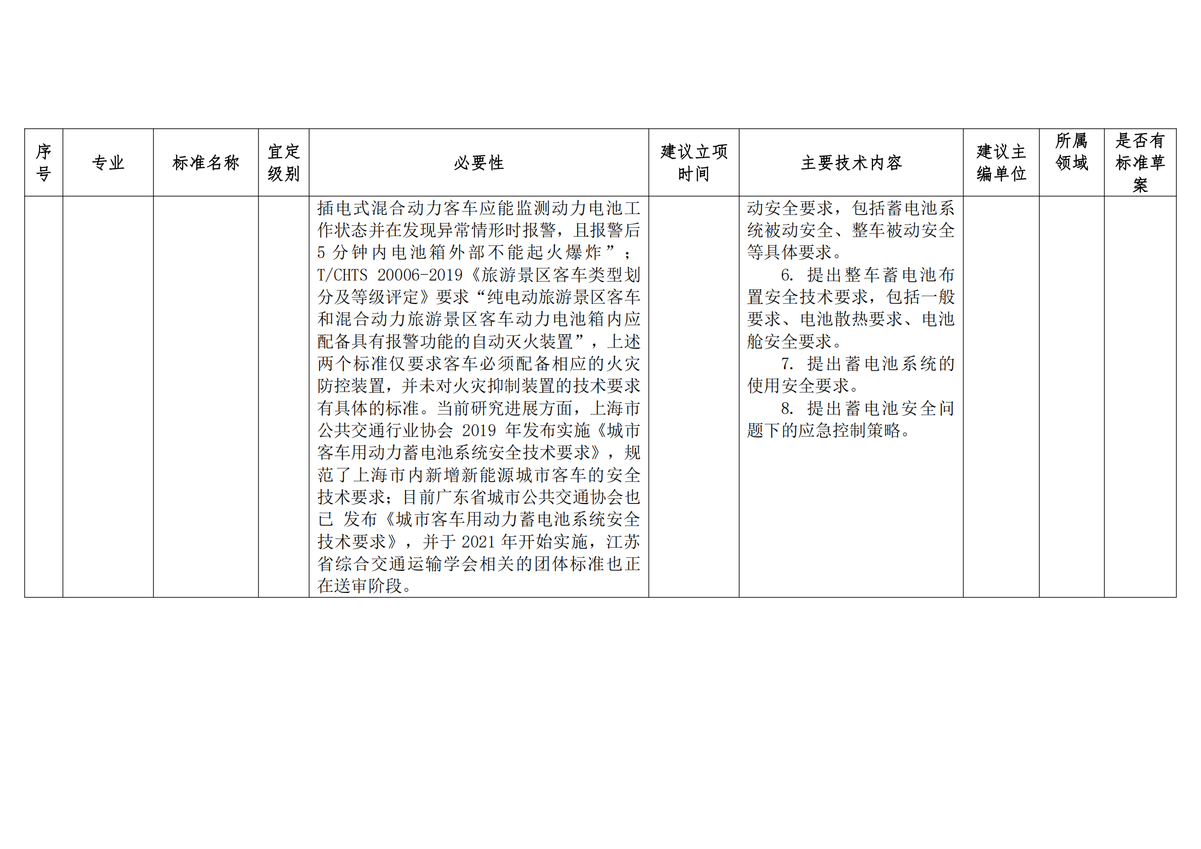 關(guān)于征集城市公共交通團(tuán)體標(biāo)準(zhǔn) 制定項(xiàng)目需求的通知(圖5)