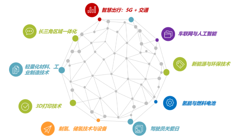 揭幕2021第十屆上海國際客車展同期活動精彩看點，帶您先睹為快！(圖6)