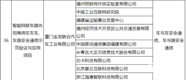 惟一客車企業(yè)！工信部公布車聯(lián)網(wǎng)試點(diǎn)名單，金龍客車登榜(圖2)