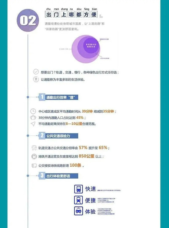 動真格！成都公交和地鐵“牽手成功”！“兩網(wǎng)融合”解決市民出行痛點難點(圖7)