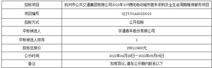 杭州公交集團2022年337輛純電動城市客車采購及全生命周期維保服務項目中標候選人公示(圖1)